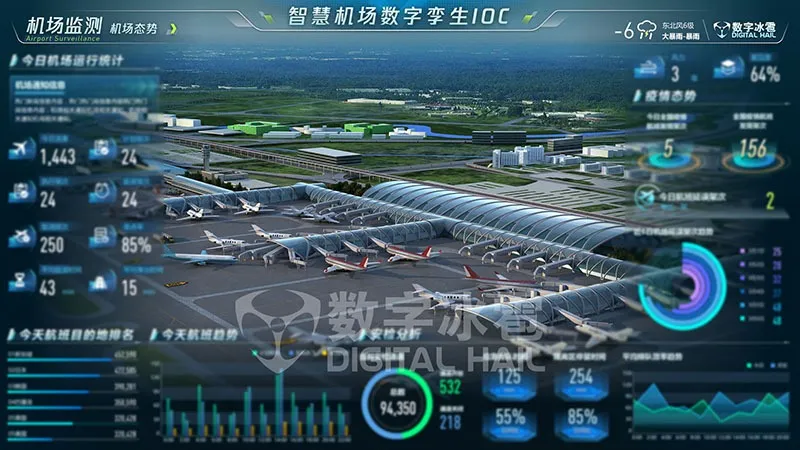 智慧机场数字孪生IOC系统-1机场全景概览.png