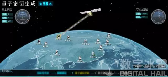 神州12号飞船航天可视化-量子实验卫星“墨子”数据监测可视化.png